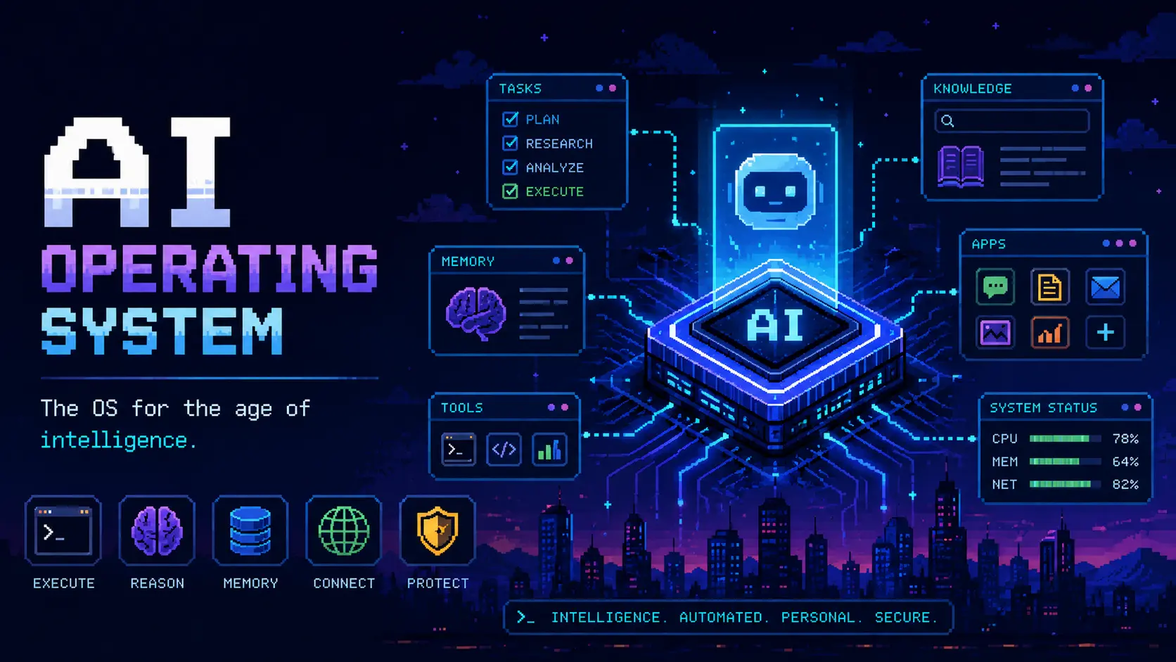 What Is an AI Operating System? (And Why Every Business Will Need One)